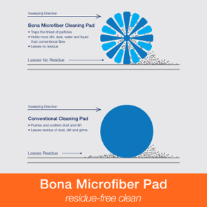 bona,microfiber cleaning pad